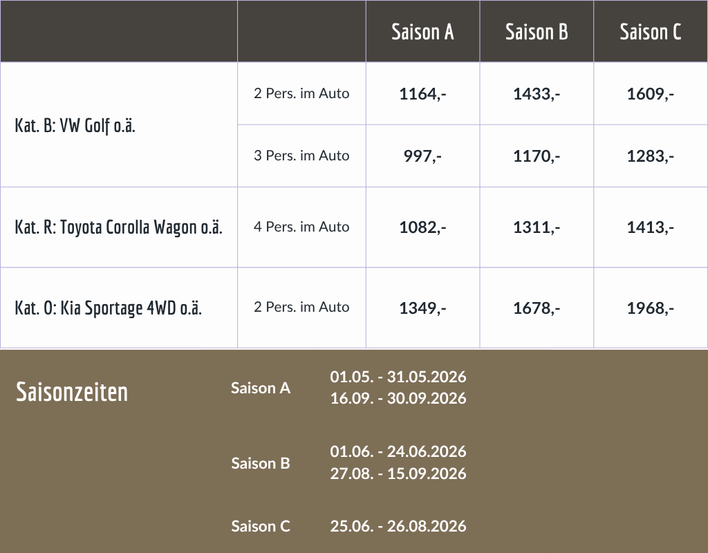 Preistabelle Island kompakt